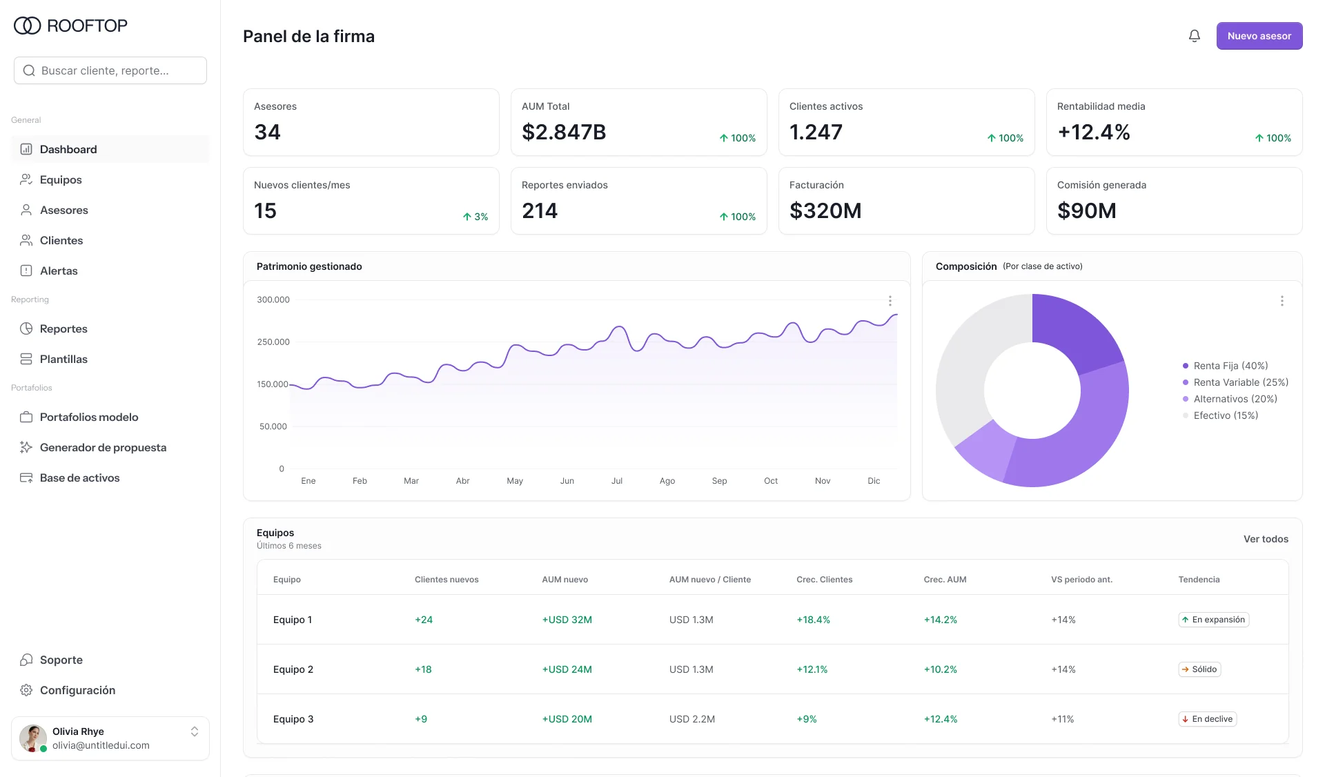 Your firm, in one view.